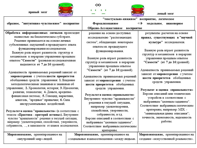 правый мозг         левый мозг